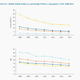 Image for article titled The state of internet connectivity in the world in 9 charts